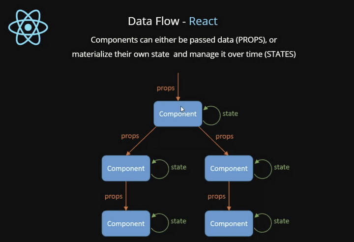 react_data_flow.png